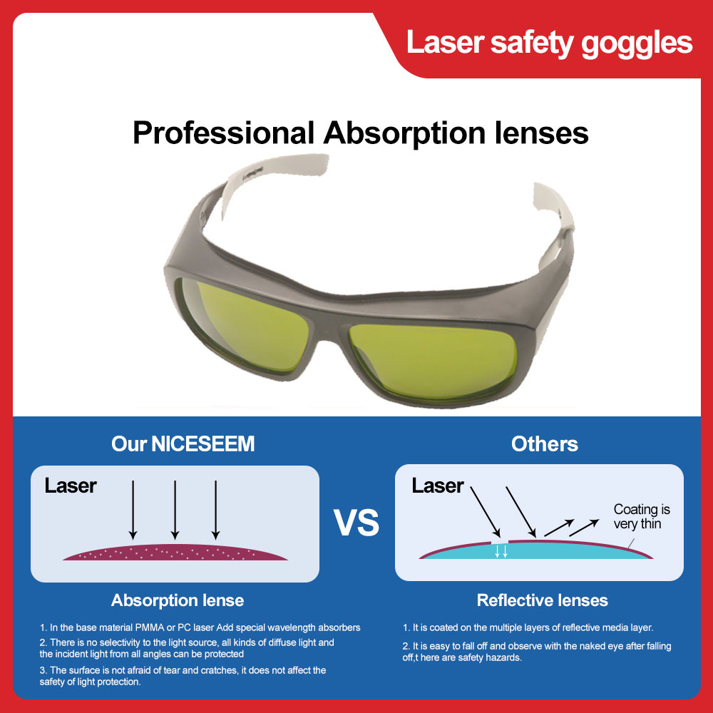 Okulary ochronne laserowe gogl – Fpv Goggles recenzja i cena